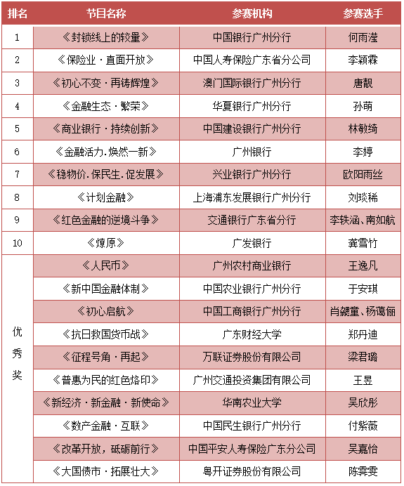 【岭南金融博物馆】  “新征程 新使命新担当”2022岭南金融文化大使选拔大赛正式启动插图1