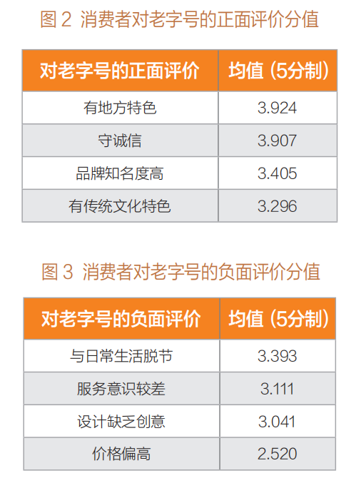 老字号：在传承与创新中找寻平衡发展之道插图1