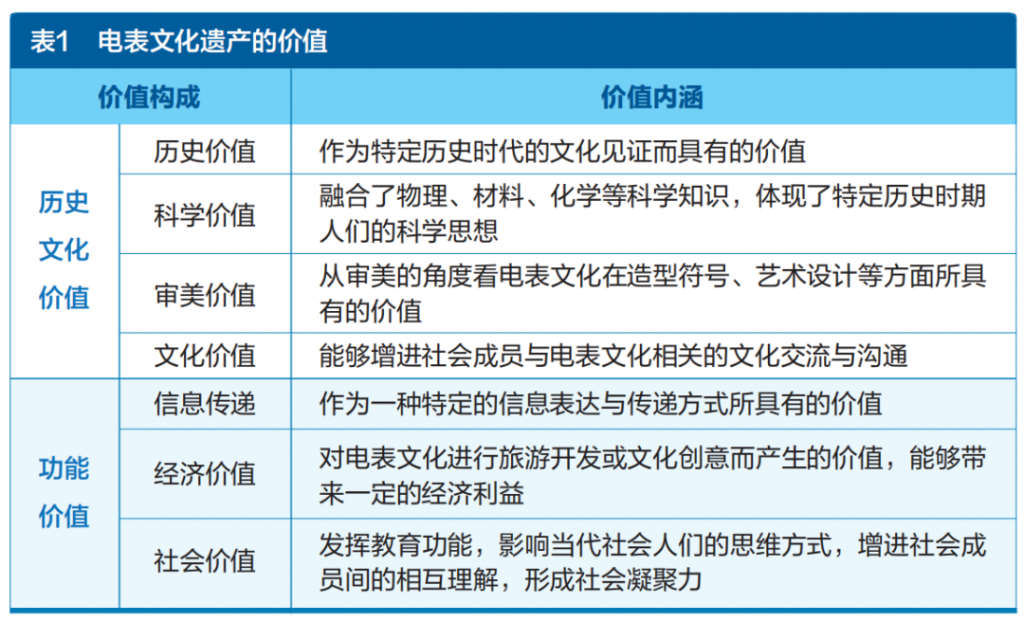 姜堰电表博物馆：推开电力计量文化的窗口插图2